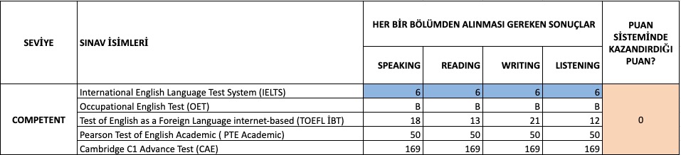 Avustralya göçmenlik puan hesaplama 2019