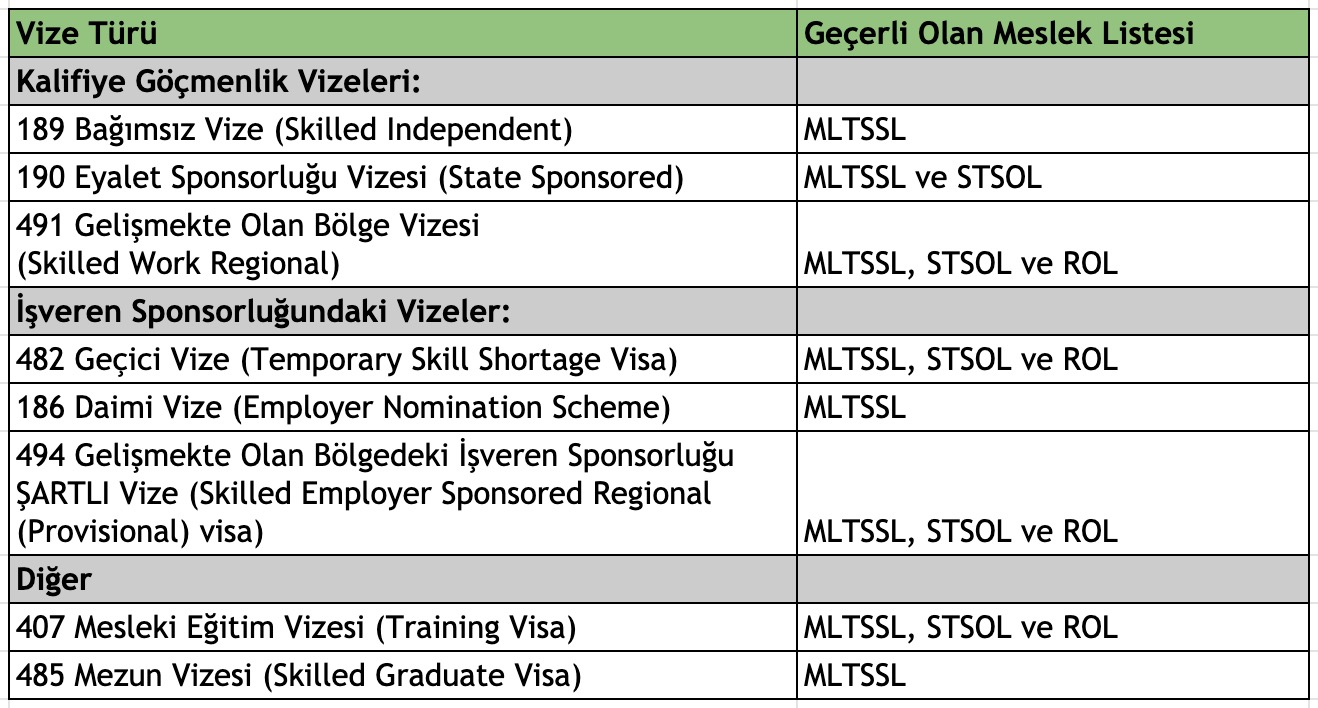Avustralya nitelikli meslekler listesi 2019 Avustralya nitelikli meslekler listesi 2019