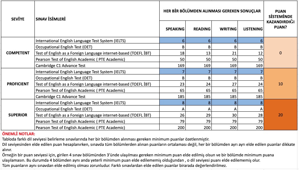 Avustralya göçmenlik 2019